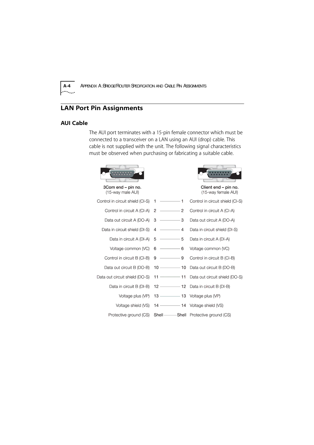 3Com 7000 manual LAN Port Pin Assignments, AUI Cable 