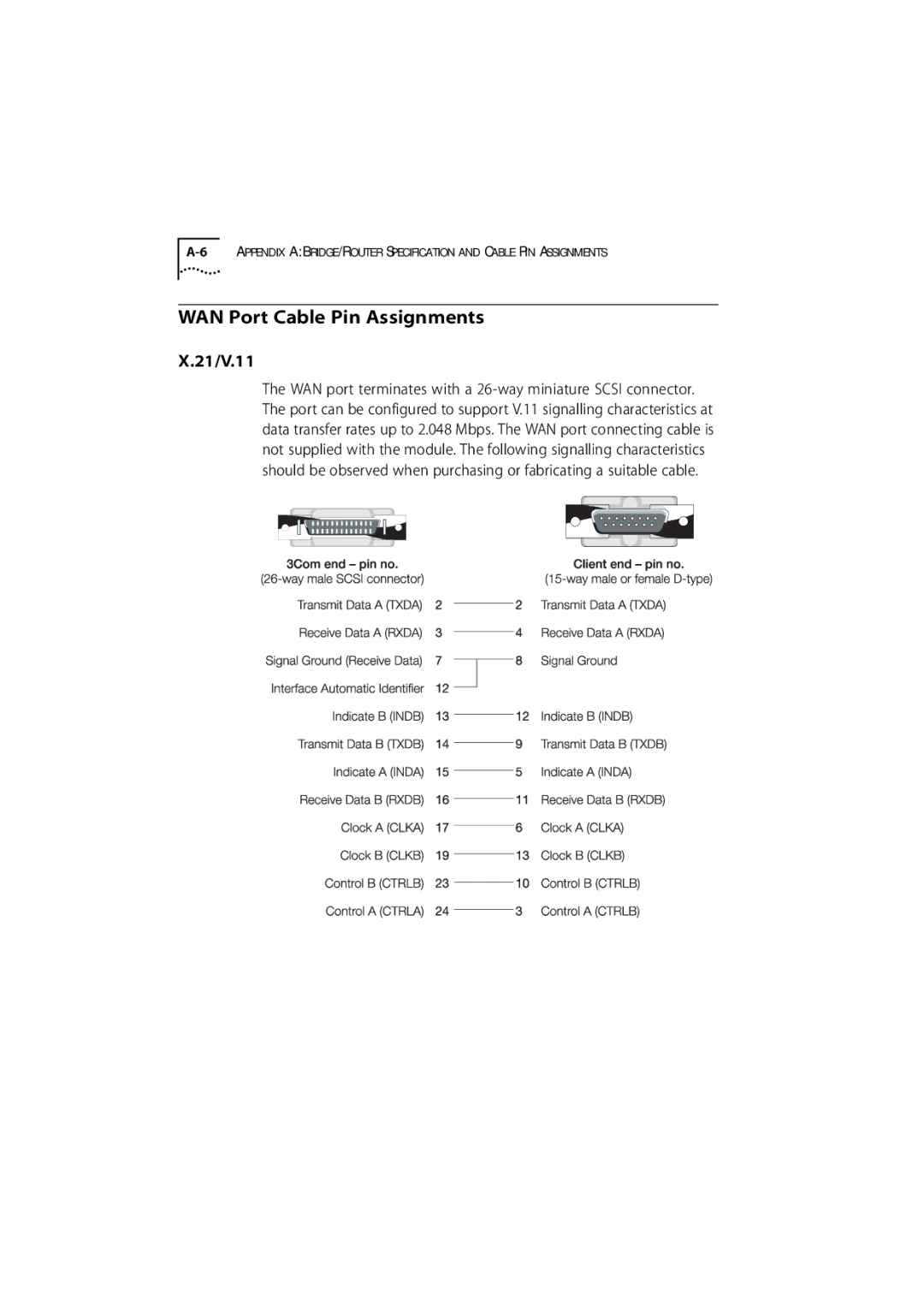 3Com 7000 manual WAN Port Cable Pin Assignments, 21/V.11 