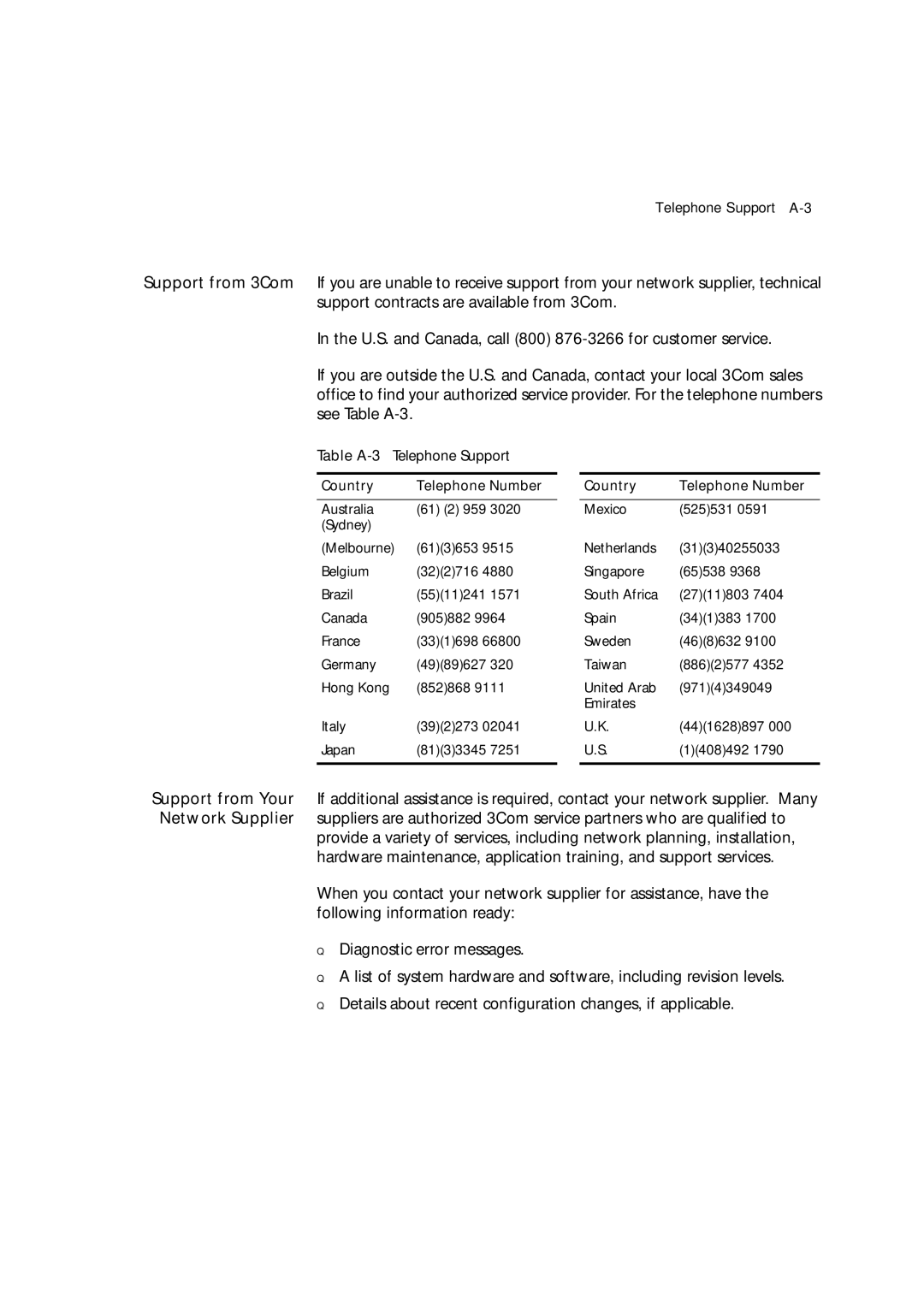 3Com 7600 manual Table A-3Telephone Support, Country Telephone Number 