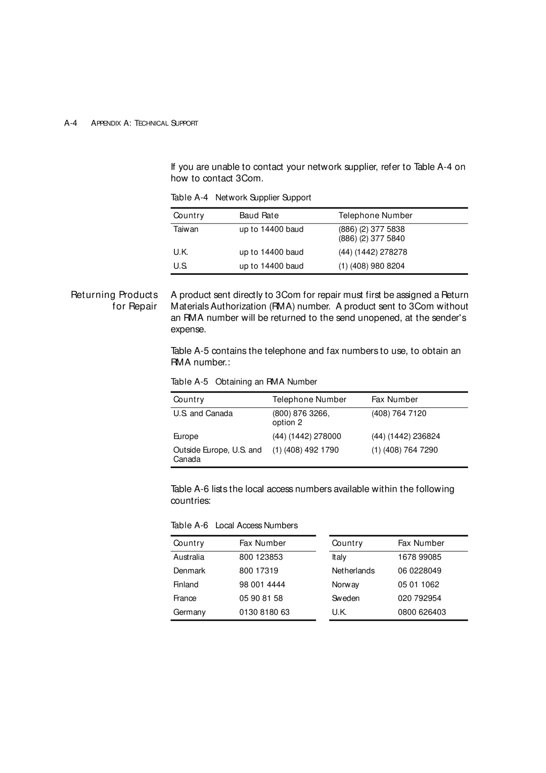 3Com 7600 manual Table A-4Network Supplier Support, Table A-5Obtaining an RMA Number, Table A-6Local Access Numbers 