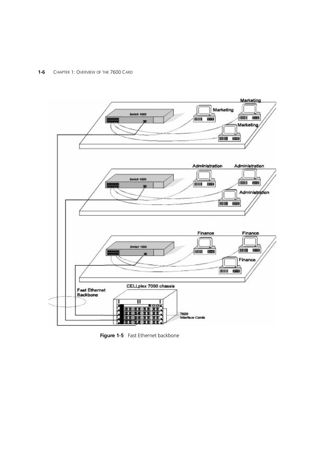 3Com 7600 manual 5Fast Ethernet backbone 