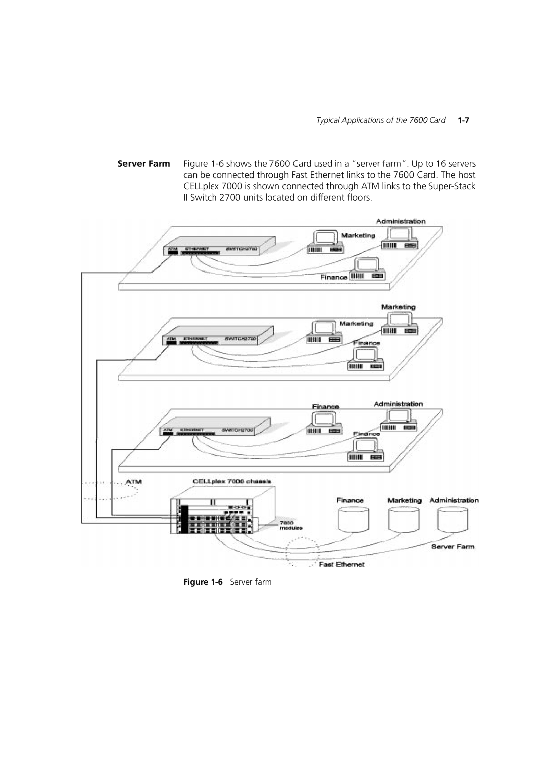 3Com 7600 manual Server farm 