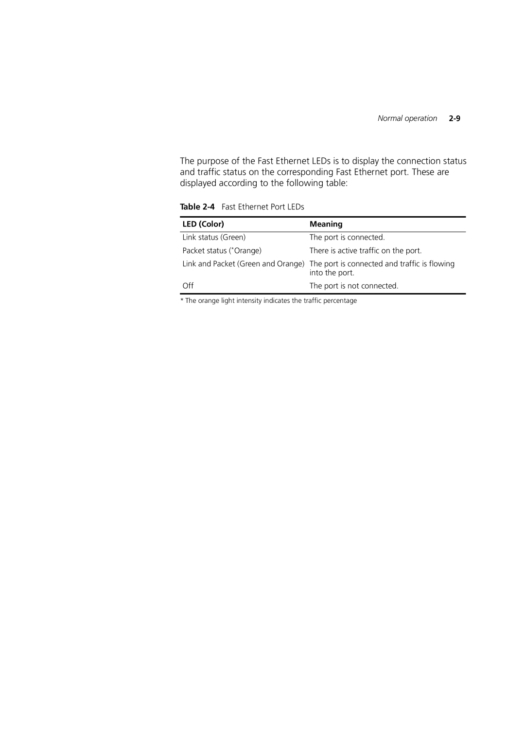 3Com 7600 manual 4Fast Ethernet Port LEDs, LED Color Meaning 