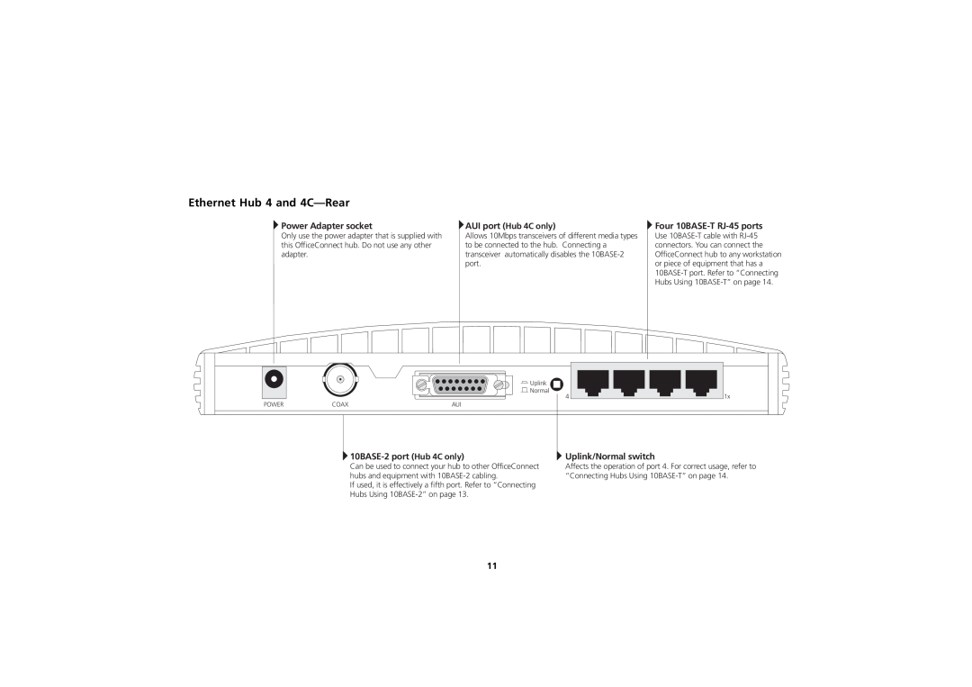 3Com 8 manual Ethernet Hub 4 and 4C-Rear, Power Adapter socket, AUI port Hub 4C only, Four 10BASE-T RJ-45 ports 