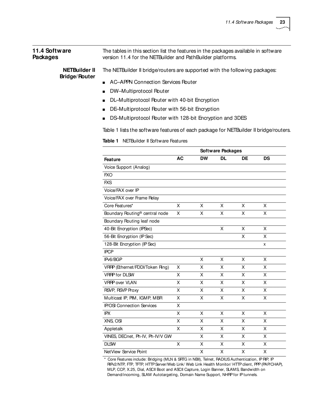 3Com C36460T Version 11.4 for the NETBuilder and PathBuilder platforms, Bridge/Router, NETBuilder II Software Features 