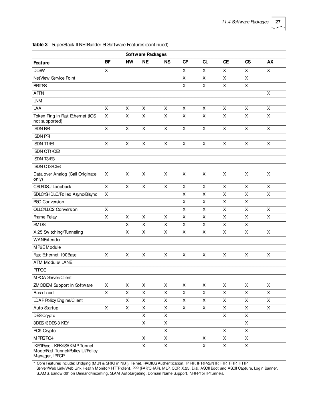 3Com C36460T, 86-0621-000 software manual Dlsw 