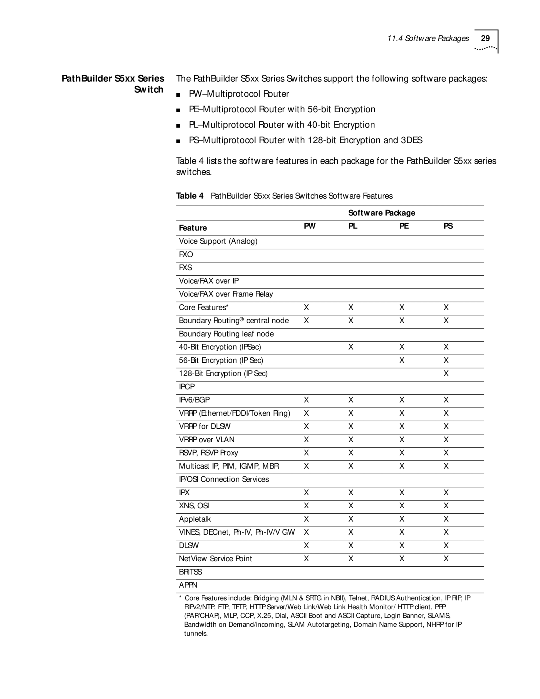 3Com C36460T, 86-0621-000 software manual PathBuilder S5xx Series Switches Software Features, Software Package Feature 