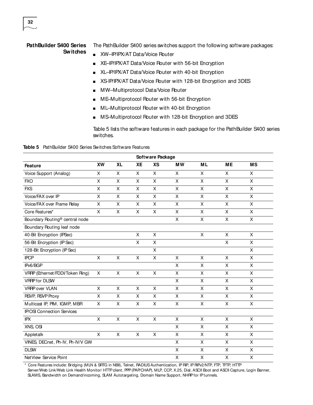 3Com 86-0621-000, C36460T software manual PathBuilder S400 Series Switches Software Features 