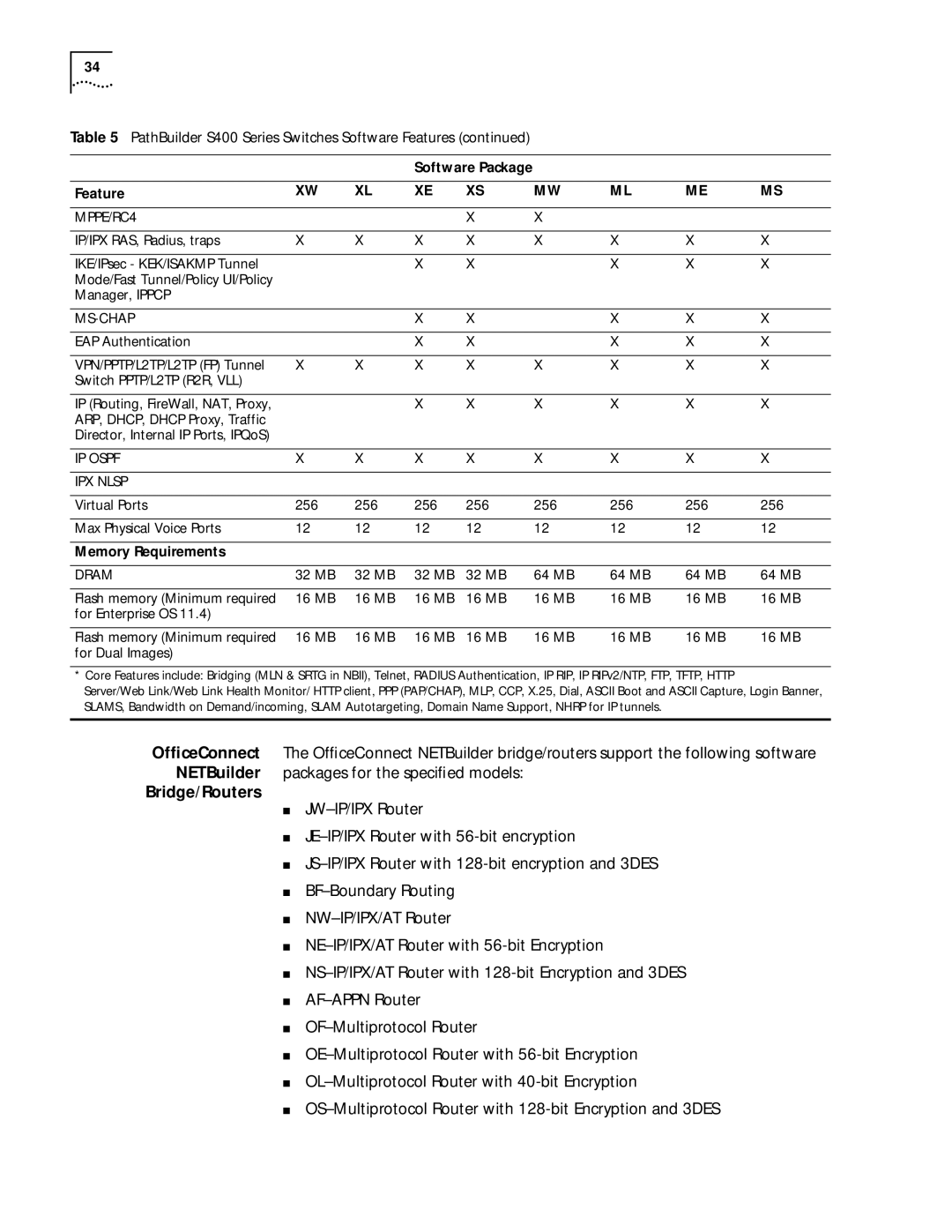 3Com 86-0621-000, C36460T software manual Bridge/Routers, MB For Dual Images 