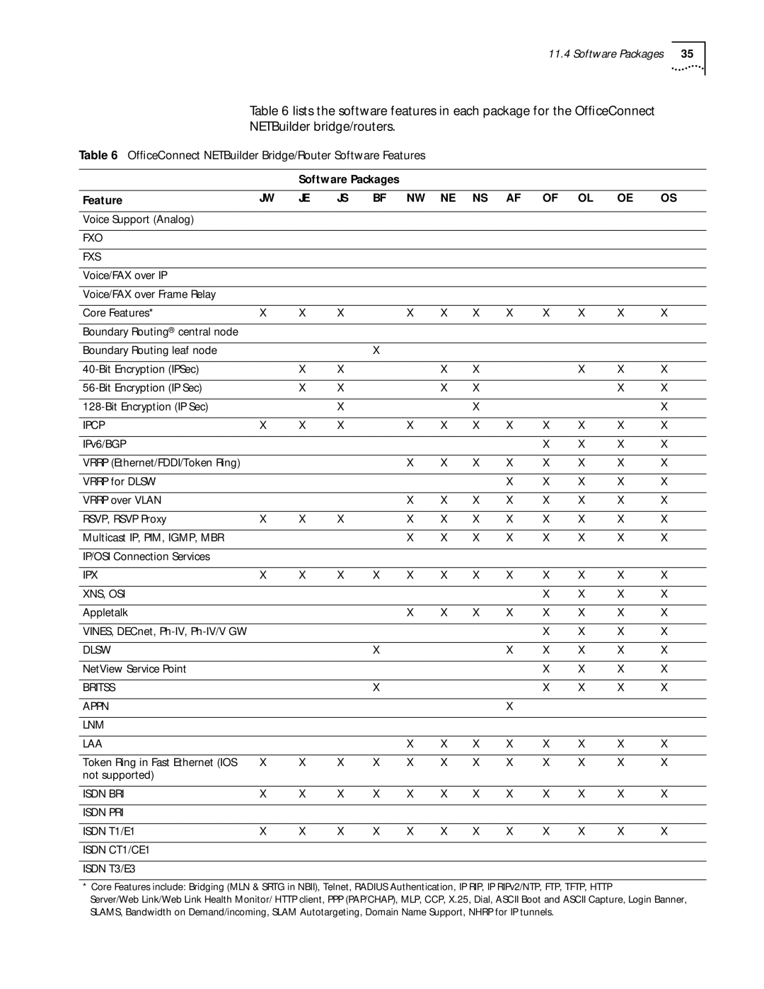 3Com C36460T OfﬁceConnect NETBuilder Bridge/Router Software Features, Isdn BRI Isdn PRI Isdn T1/E1 Isdn CT1/CE1 Isdn T3/E3 