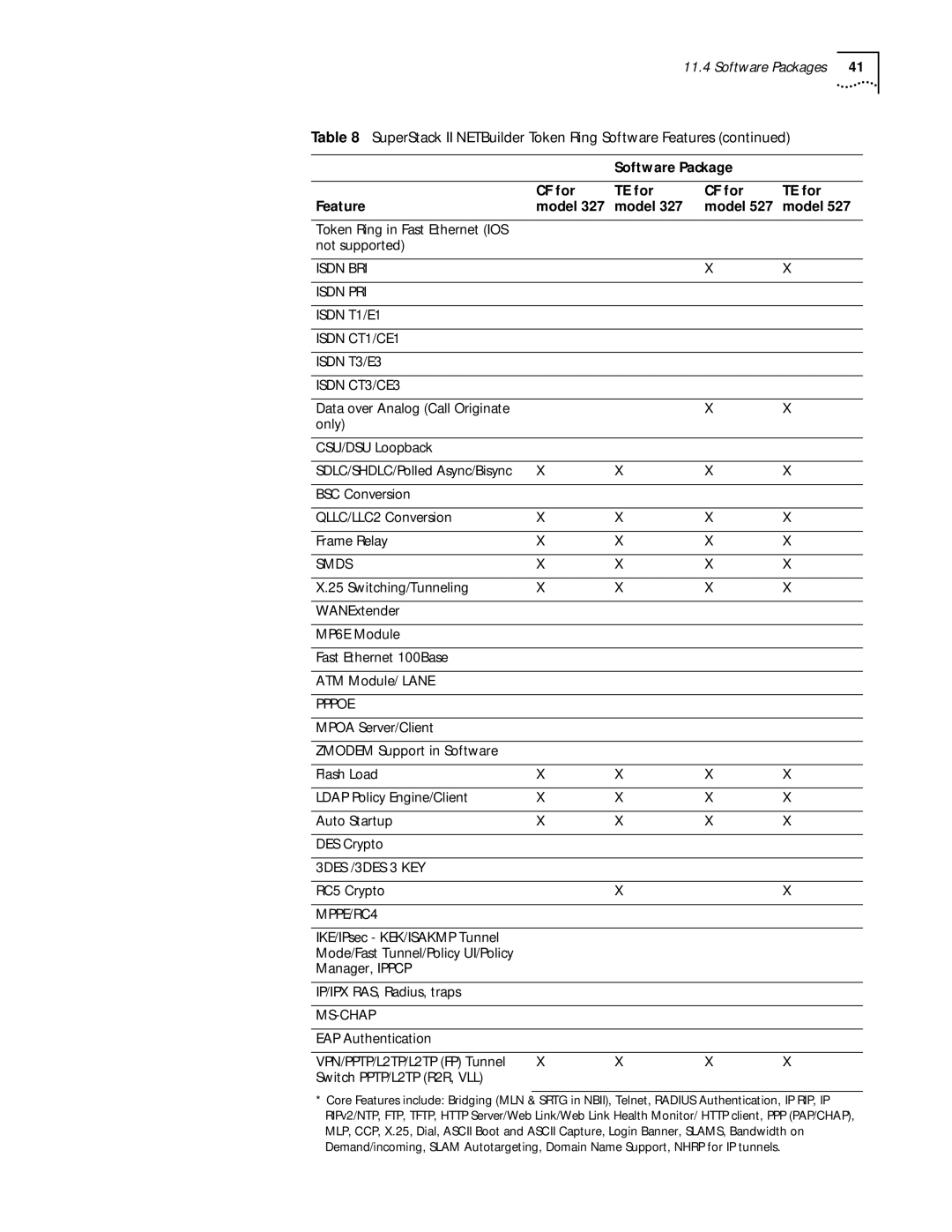 3Com C36460T, 86-0621-000 software manual Smds 