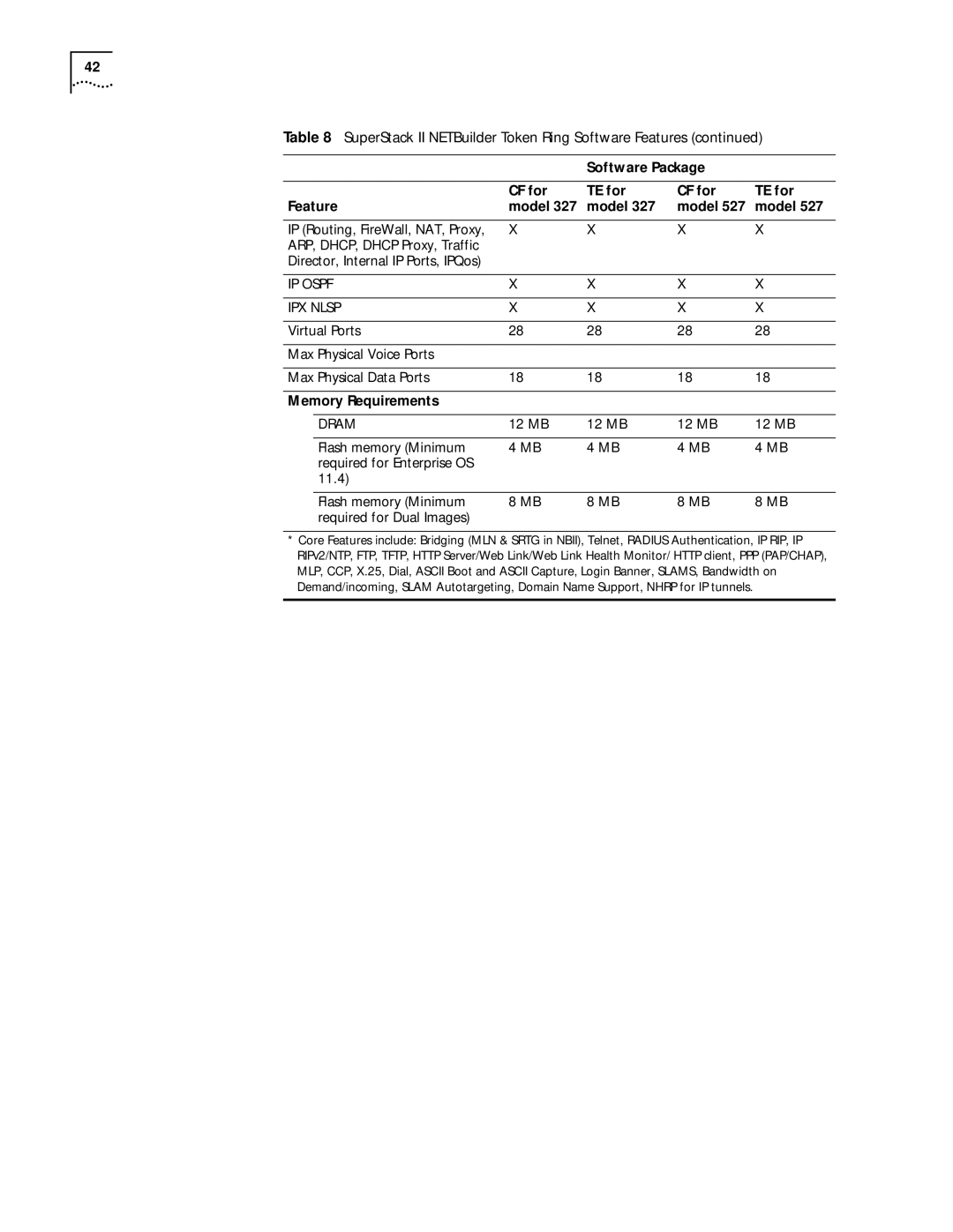 3Com 86-0621-000, C36460T software manual Memory Requirements 