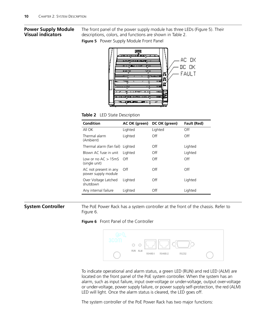 3Com 8800 manual Power Supply Module, Visual indicators, System Controller, LED State Description 