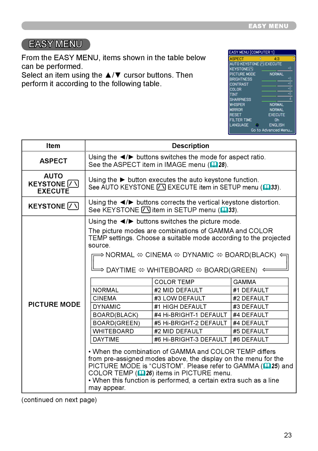 3Com 8755H, 8913H, 8916, 8912H user manual Aspect, Auto, Keystone, Execute, Picture Mode 