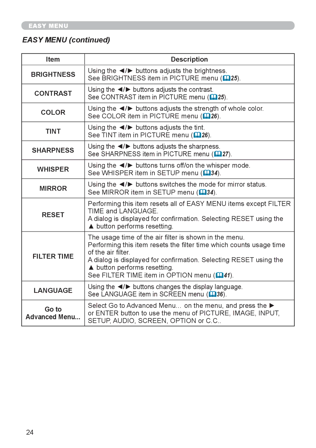 3Com 8913H, 8916, 8912H, 8755H user manual Easy Menu 