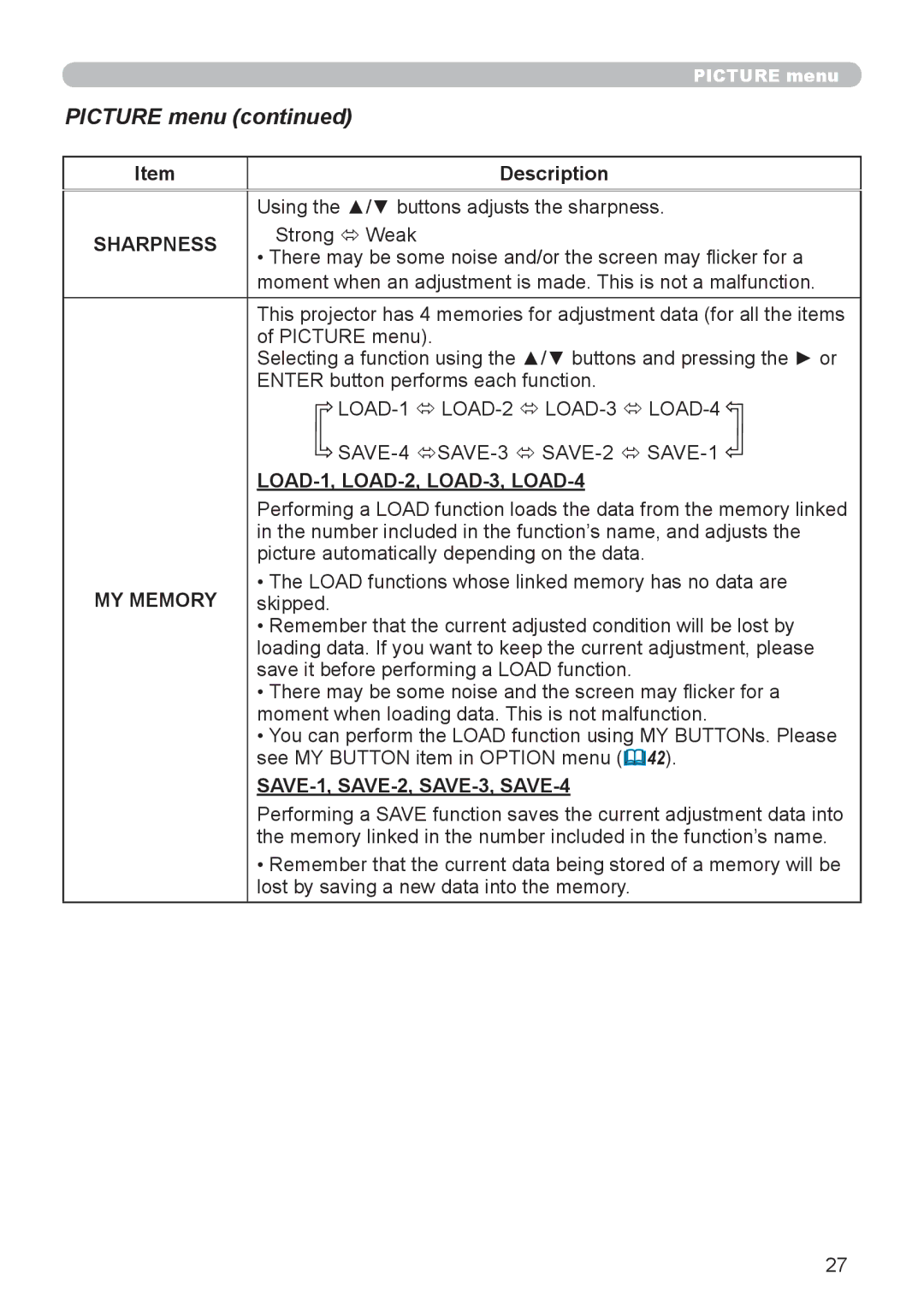 3Com 8755H, 8913H, 8916, 8912H user manual LOAD-1, LOAD-2, LOAD-3, LOAD-4, MY Memory, SAVE-1, SAVE-2, SAVE-3, SAVE-4 