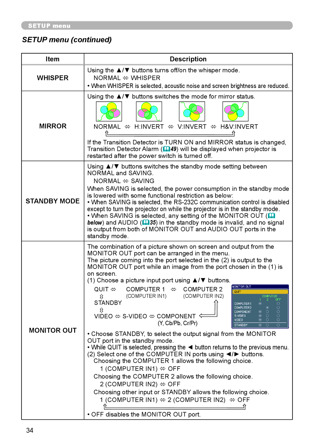 3Com 8912H, 8913H, 8916, 8755H user manual Setup menu, Standby Mode, Monitor OUT 