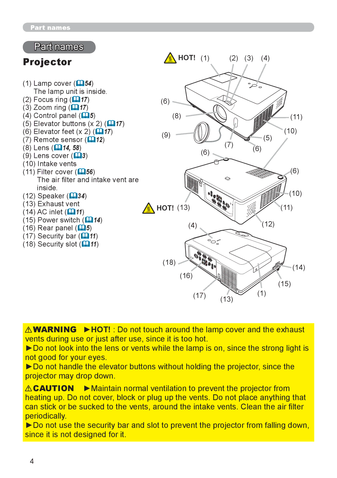 3Com 8913H, 8916, 8912H, 8755H user manual Part names, Projector, Hot 