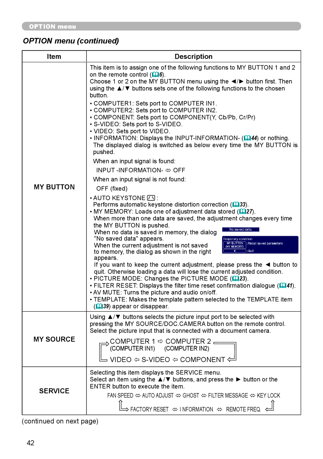 3Com 8912H, 8913H, 8916, 8755H user manual MY Button, MY Source, Service 