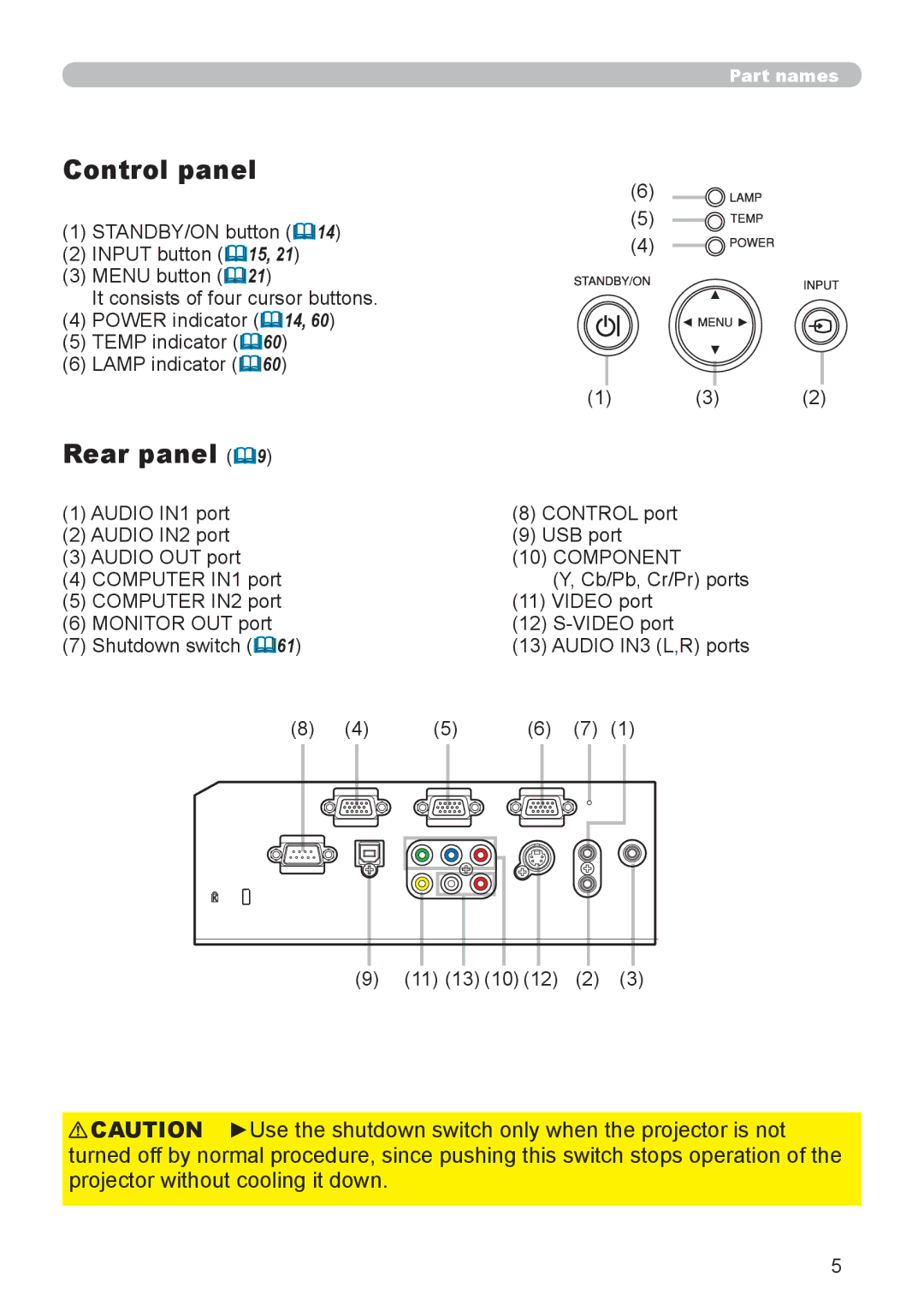 3Com 8916 Control panel, Rear panel &9, Control port USB port, Cb/Pb, Cr/Pr ports Video port Audio IN3 L,R ports 11 13 10 