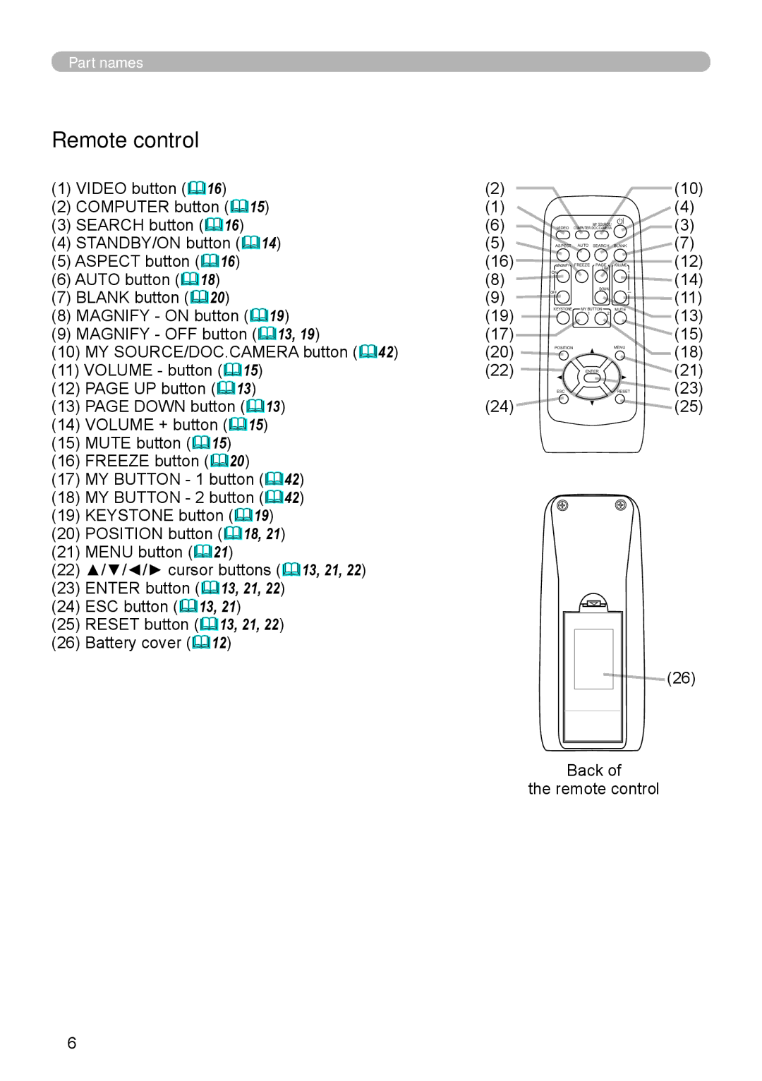 3Com 8912H, 8913H, 8916, 8755H user manual Remote control 