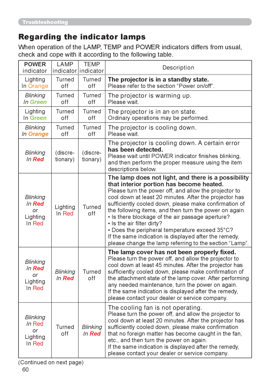 3Com 8913H, 8916, 8912H, 8755H user manual Regarding the indicator lamps 