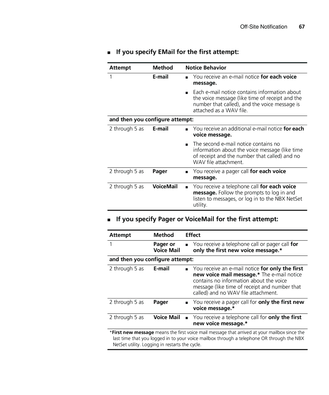 3Com 900-0208 manual If you specify EMail for the first attempt, If you specify Pager or VoiceMail for the first attempt 