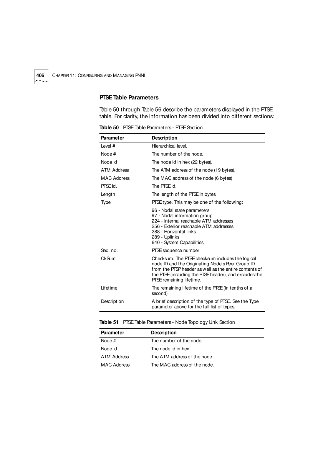 3Com 9000 manual Ptse Table Parameters Node Topology Link Section 