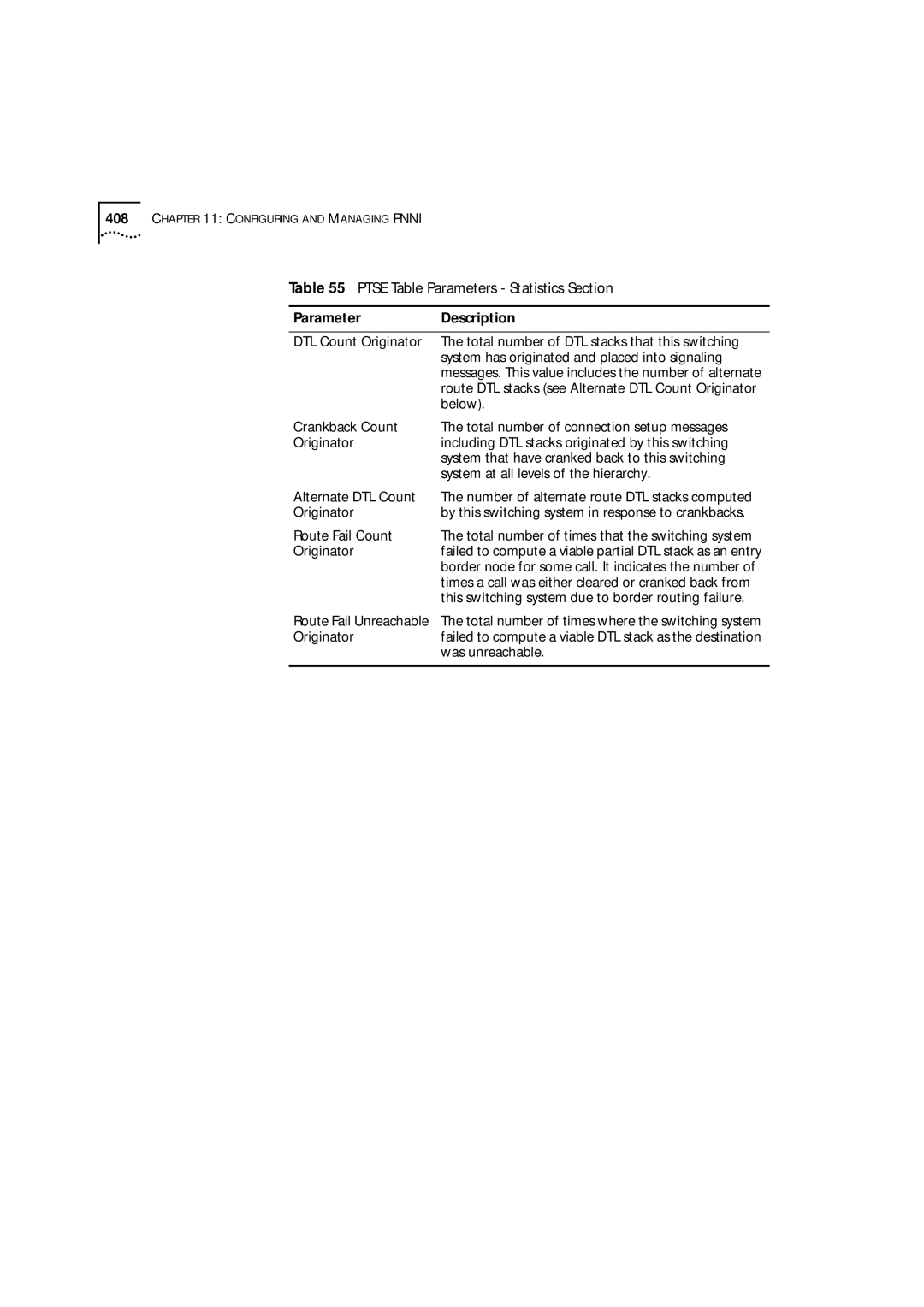 3Com 9000 manual Ptse Table Parameters Statistics Section 