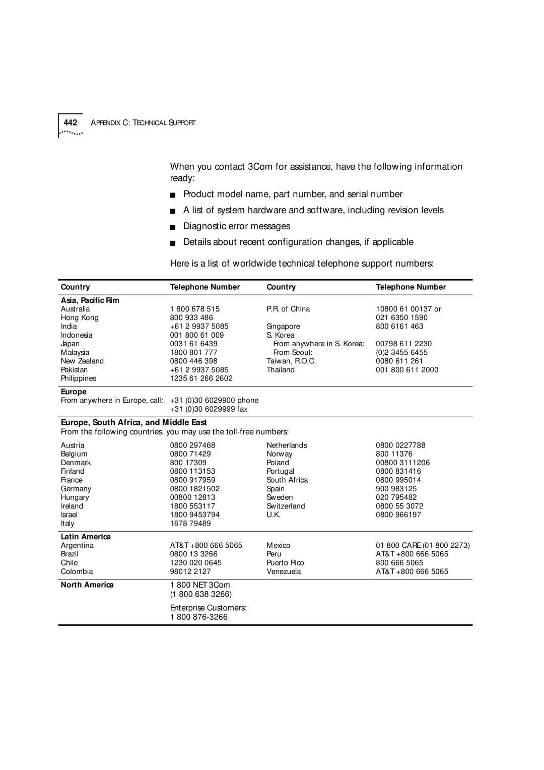 3Com 9000 manual Europe, South Africa, and Middle East, Country Telephone Number Asia, Pacific Rim 