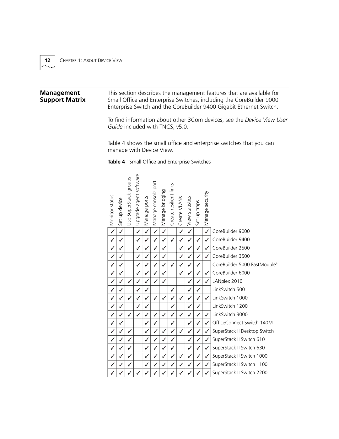 3Com 9000 manual Management, Support Matrix 