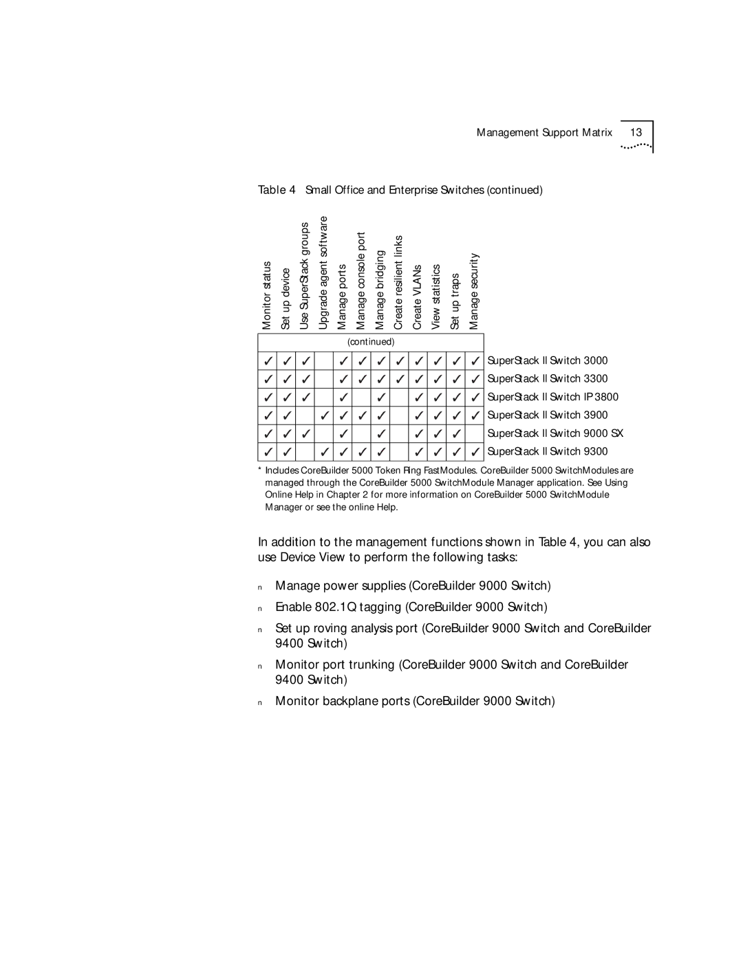 3Com 9000 manual Management Support Matrix 