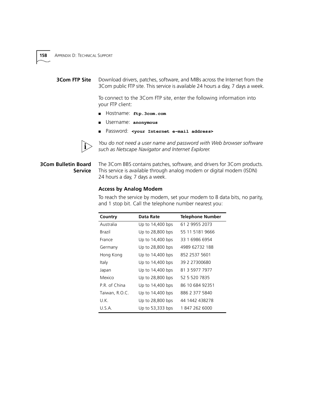 3Com 9100 manual Username anonymous, Hours a day, 7 days a week, Access by Analog Modem, Country Data Rate Telephone Number 