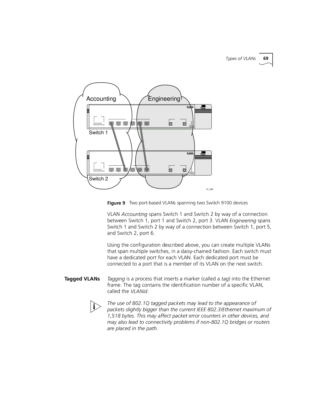 3Com 9100 manual AccountingEngineering 