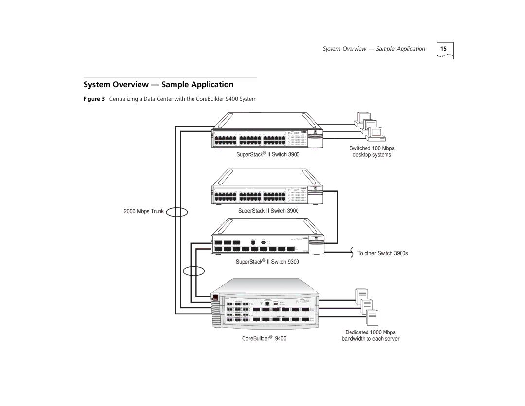 3Com 9400 manual System Overview Sample Application, SuperStackII Switch 