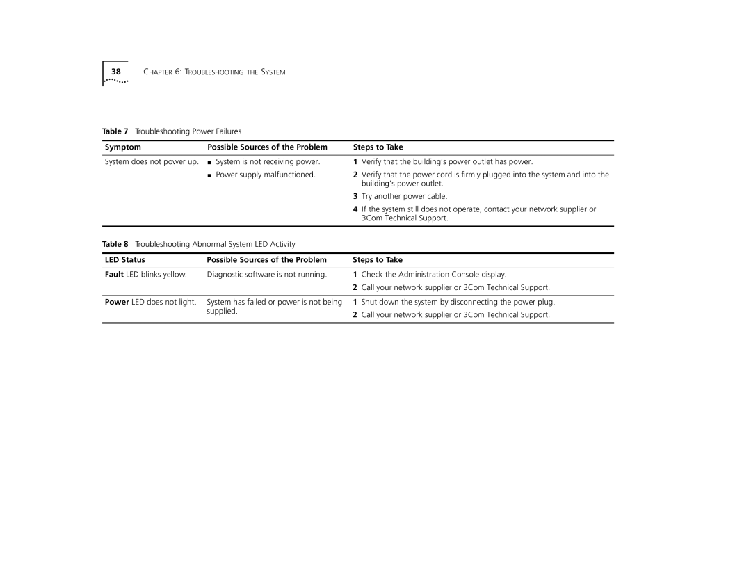 3Com 9400 manual Symptom Possible Sources of the Problem Steps to Take 