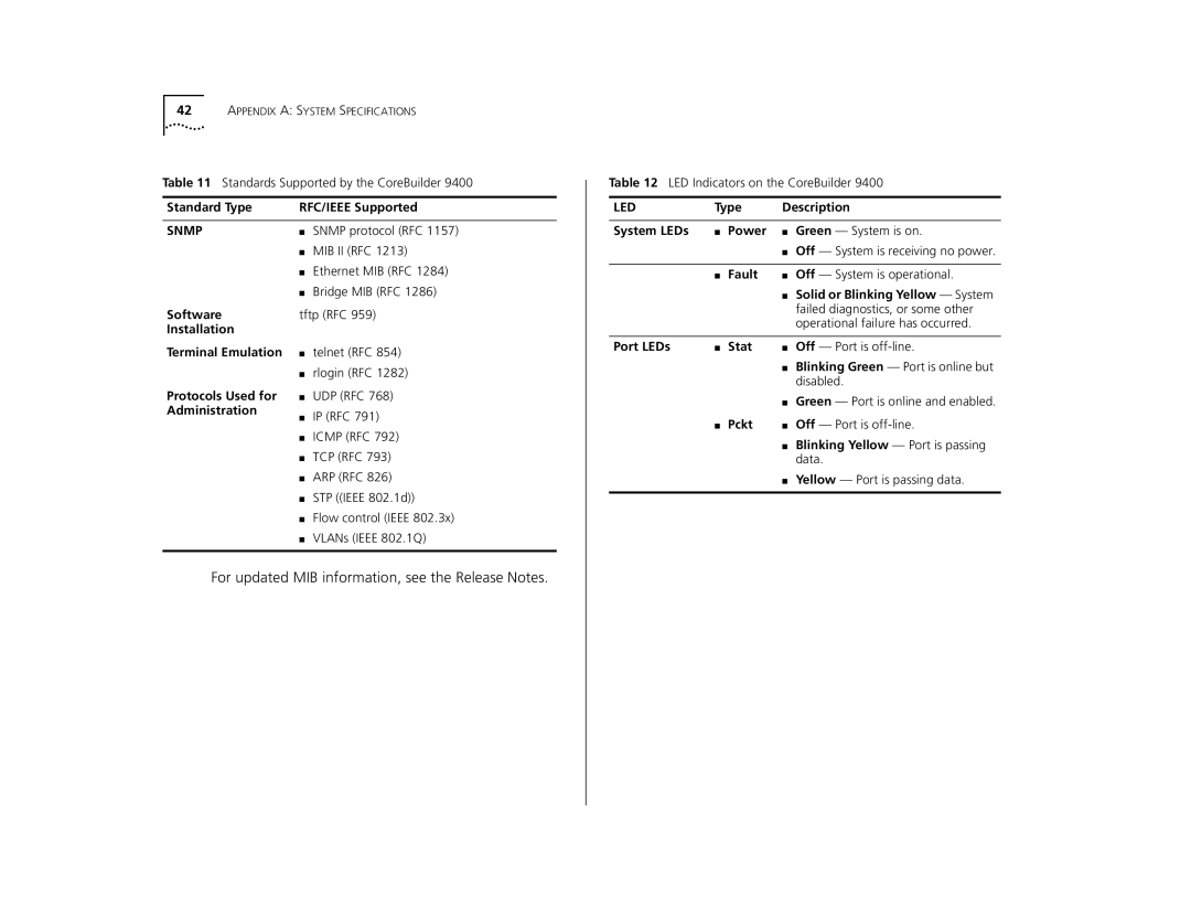 3Com 9400 manual Standard Type RFC/IEEE Supported, Snmp protocol RFC, Mib Ii Rfc, Ethernet MIB RFC, Bridge MIB RFC, Pckt 