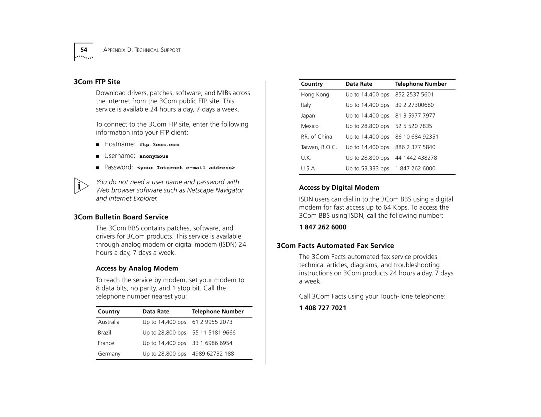 3Com 9400 3Com FTP Site, 3Com Bulletin Board Service, 3Com Facts Automated Fax Service, Country Data Rate Telephone Number 