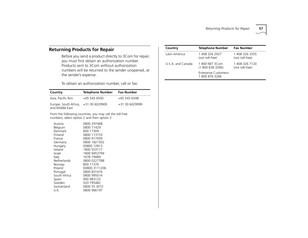 3Com 9400 manual Returning Products for Repair, Country Telephone Number Fax Number 