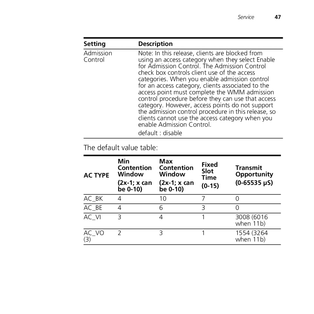 3Com 9150, 9550 manual Default value table 