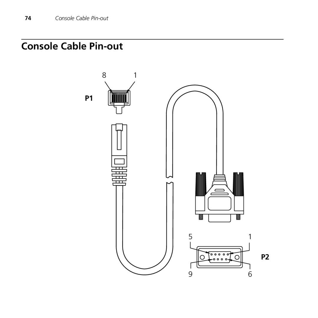 3Com 9550, 9150 manual Console Cable Pin-out 