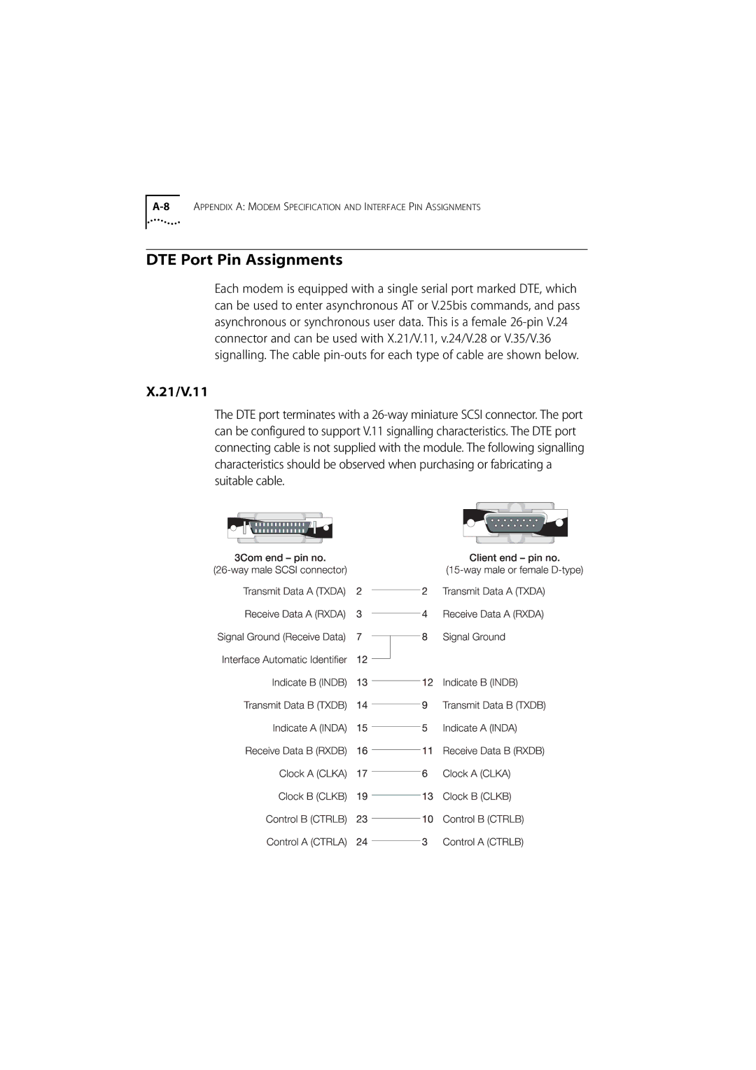 3Com 980/000048/001 manual DTE Port Pin Assignments, 21/V.11 