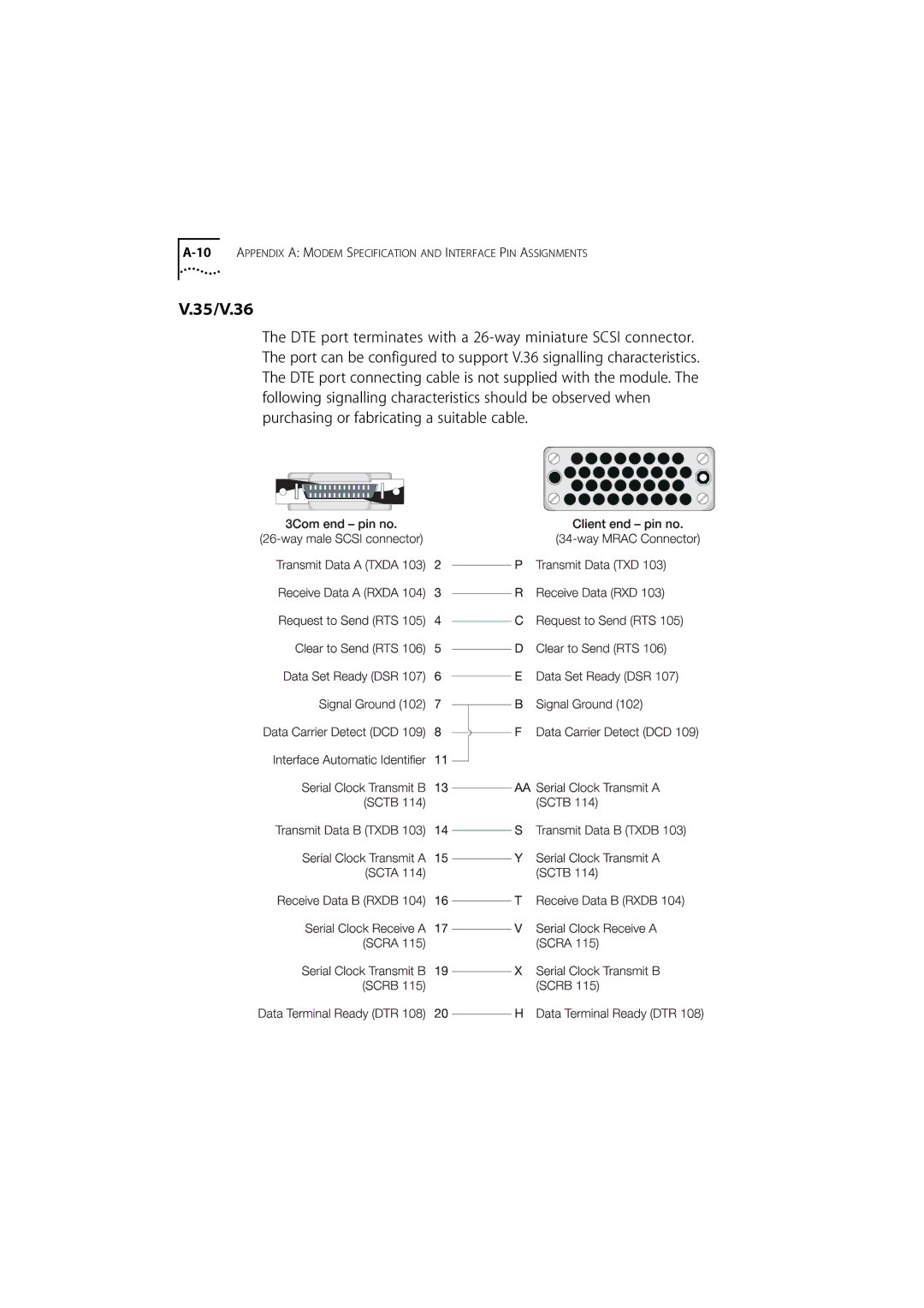 3Com 980/000048/001 manual 35/V.36 