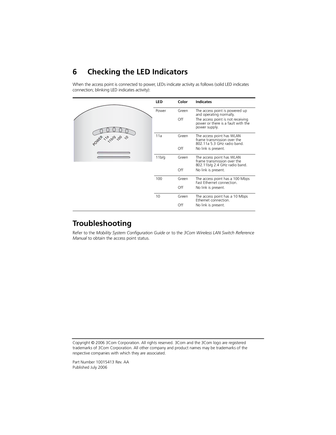 3Com AP2750 quick start Checking the LED Indicators, Troubleshooting, Color Indicates 