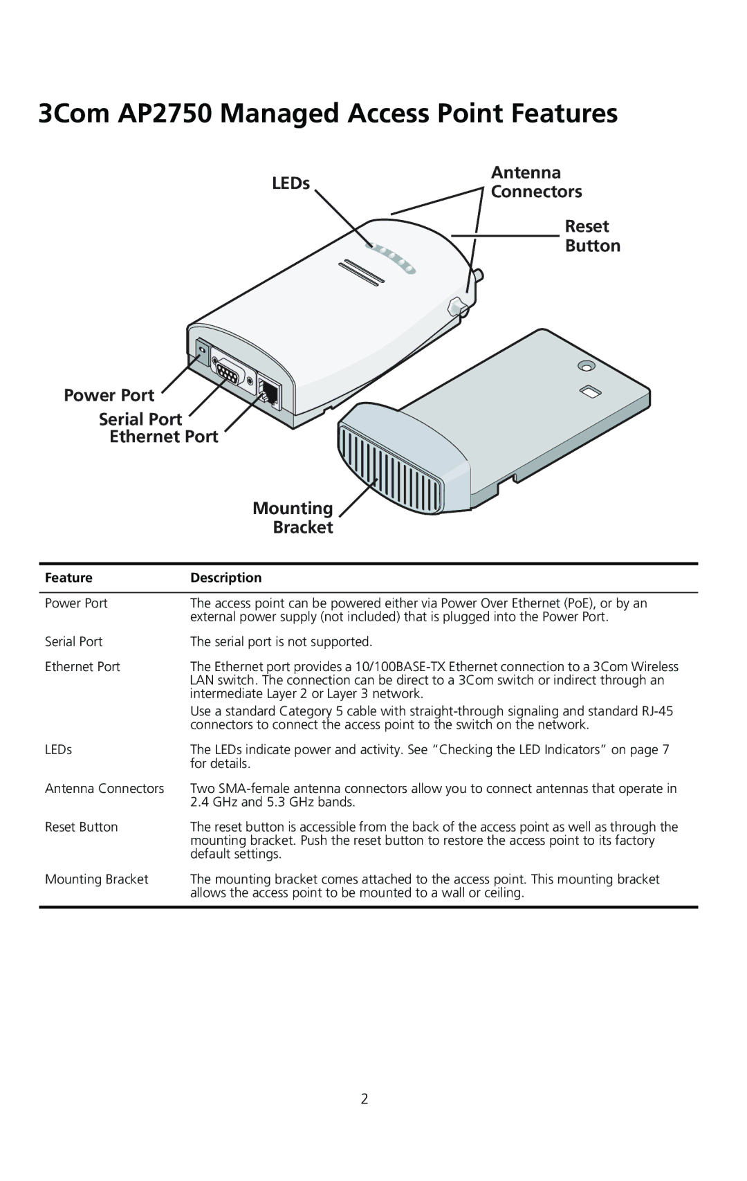 3Com quick start 3Com AP2750 Managed Access Point Features, Feature Description 