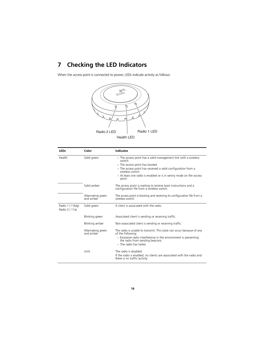 3Com AP3750 quick start Checking the LED Indicators, Radio 2 LED Radio 1 LED Health LED 