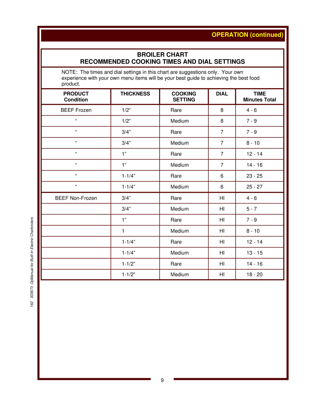 3Com B-506, B-446, B-406 operation manual Product Thickness Cooking Dial Time, Setting 