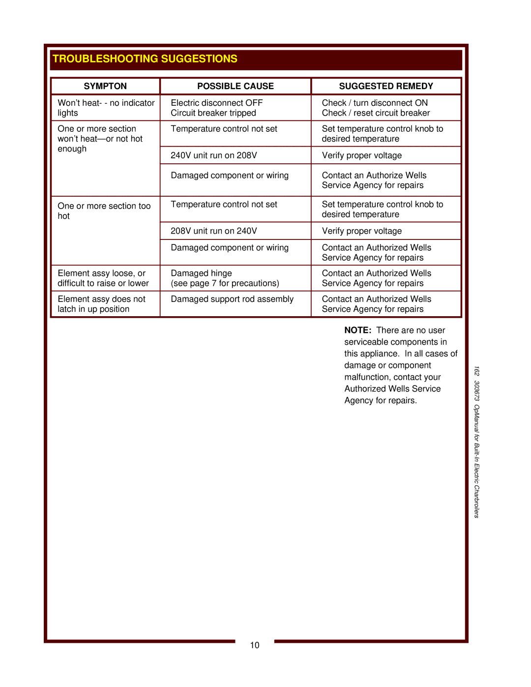 3Com B-446, B-406, B-506 operation manual Sympton Possible Cause Suggested Remedy 