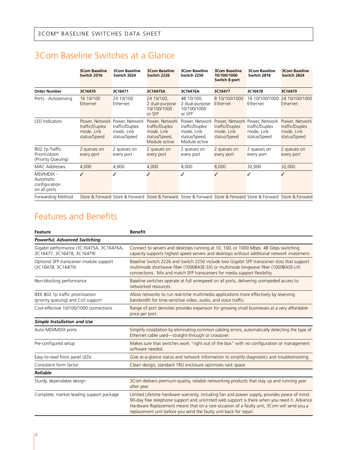 3Com warranty 3Com Baseline Switches at a Glance, Features and Benefits 