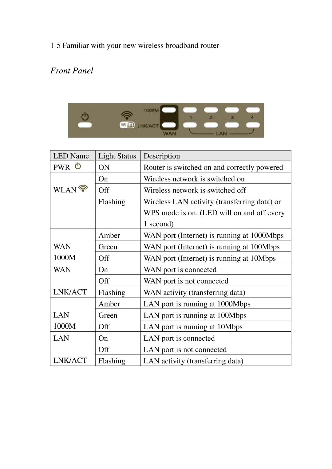 3Com BR-6574N manual Front Panel 